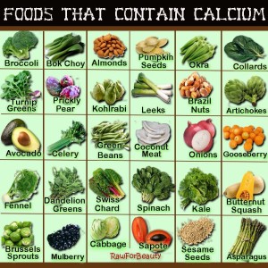 foods that contain calcium 