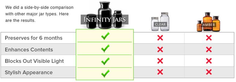 infinity jars comparison chart