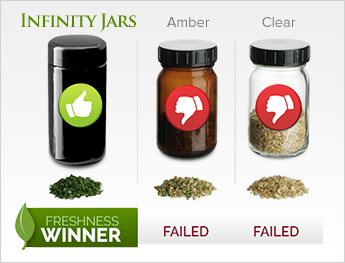 infinity jars science jar test